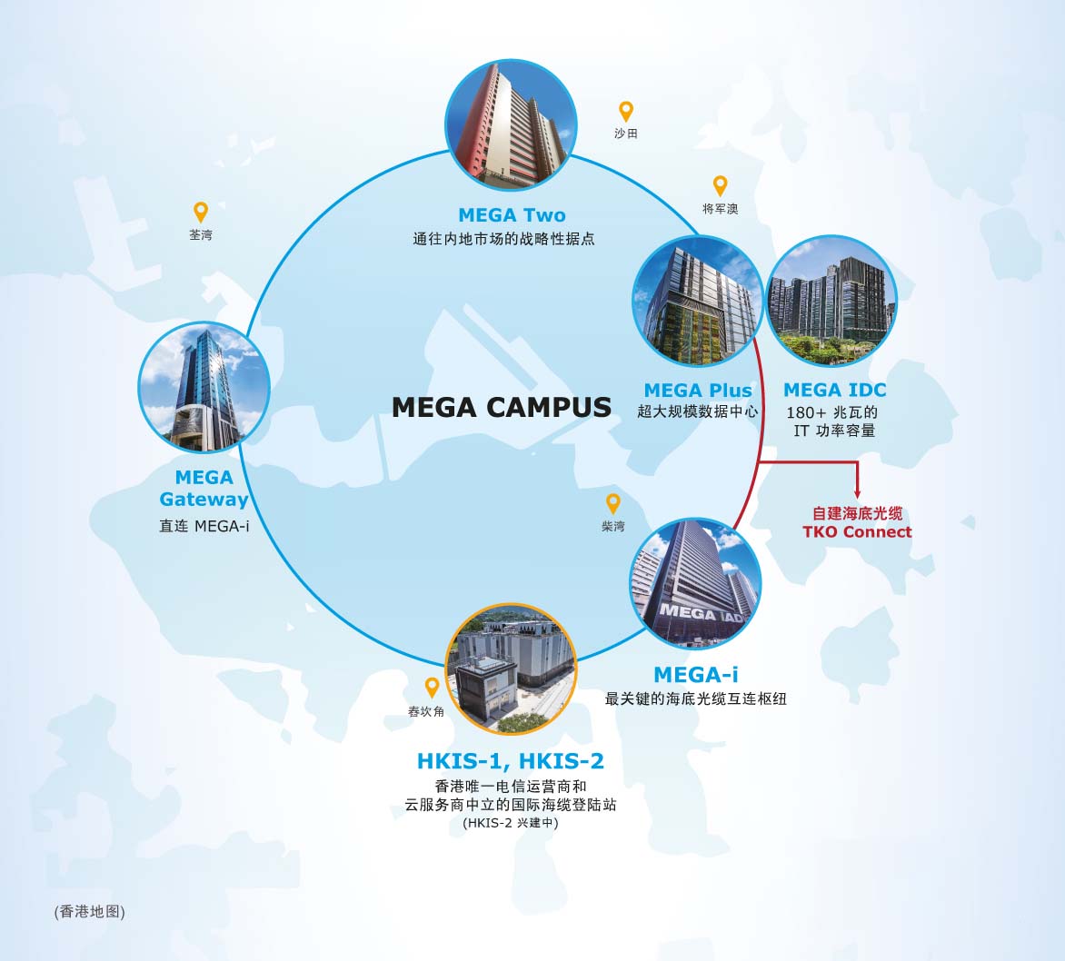 新意网 MEGA Campus