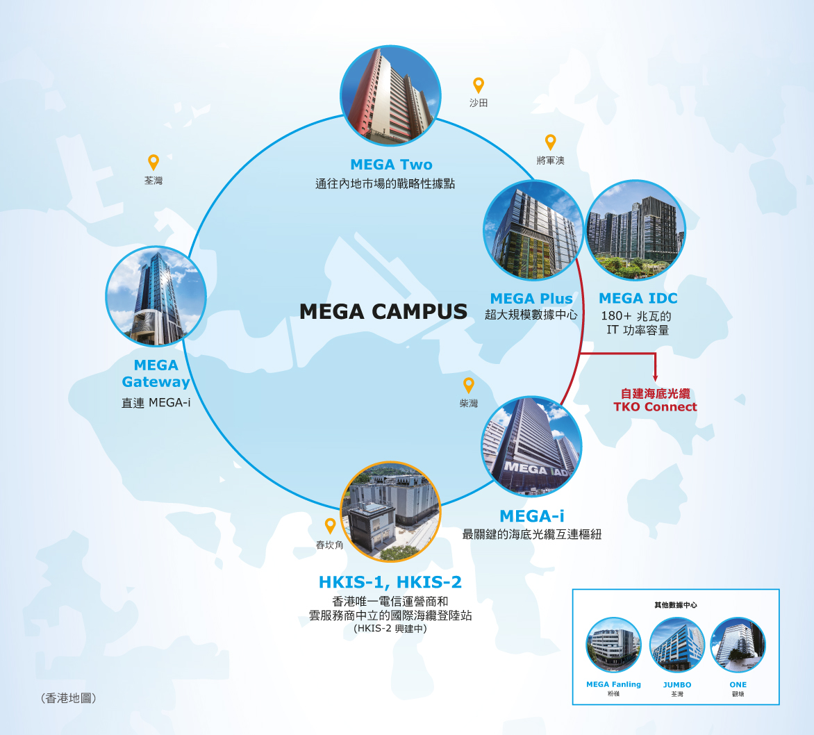 新意網MEGA Campus