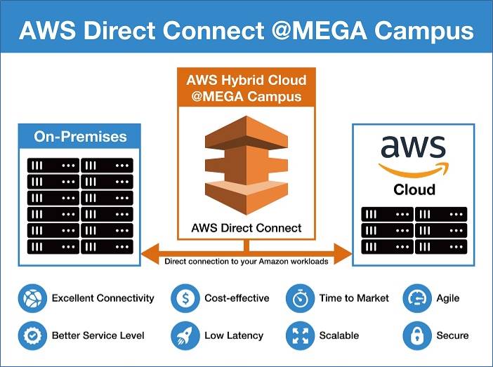 direct connect aws pricing